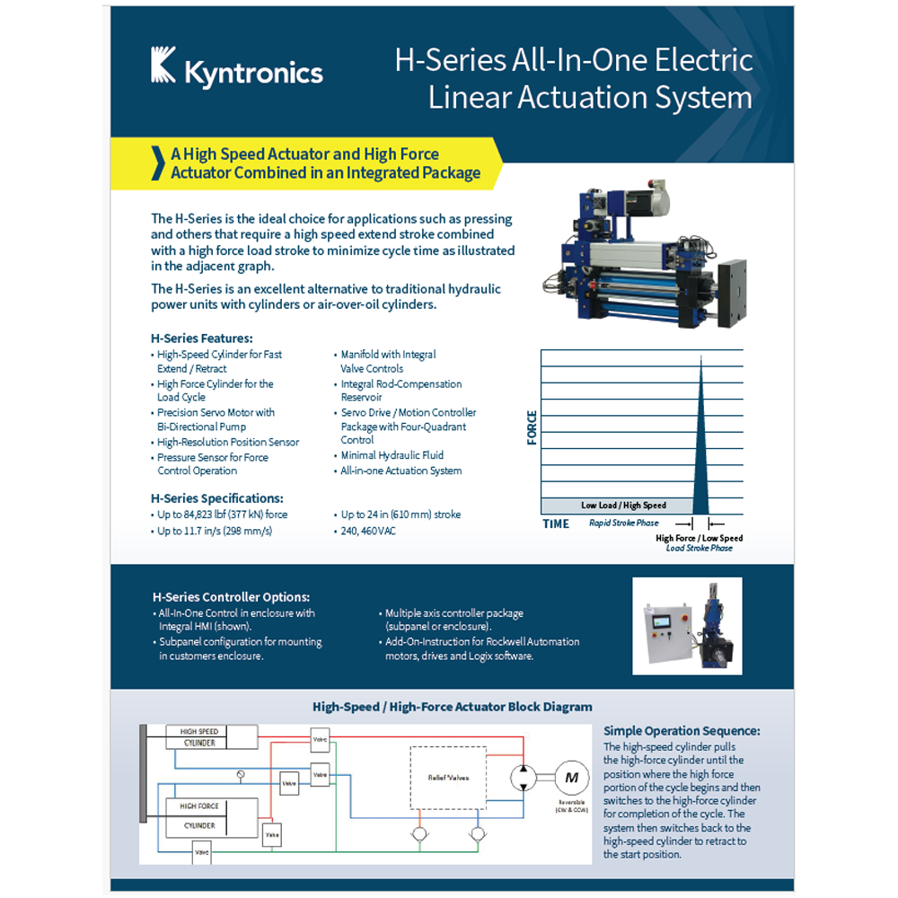 KYN H SERIES ACT - KC TPS